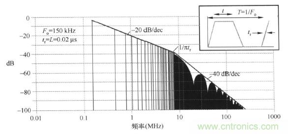 高頻段測試FAIL，為什么？