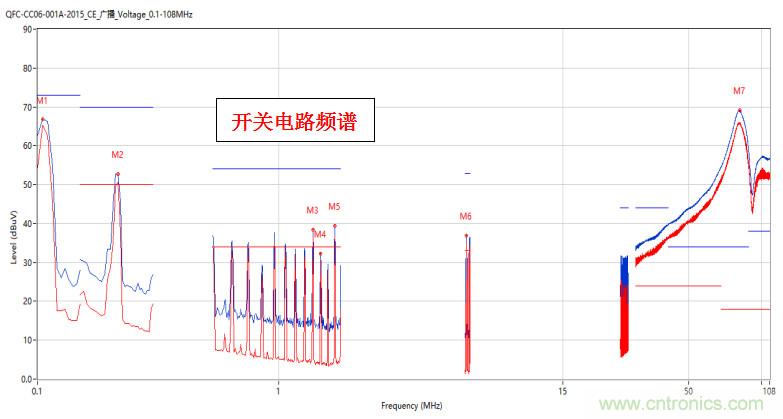 高頻段測試FAIL，為什么？