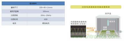 如何應(yīng)對(duì)DC-DC轉(zhuǎn)換器的功率電感器發(fā)出的"嘰"嘯叫？