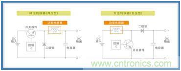 如何應(yīng)對(duì)DC-DC轉(zhuǎn)換器的功率電感器發(fā)出的"嘰"嘯叫？