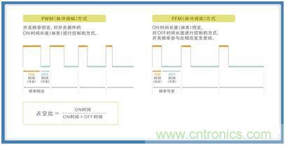 如何應(yīng)對(duì)DC-DC轉(zhuǎn)換器的功率電感器發(fā)出的"嘰"嘯叫？