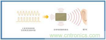 如何應(yīng)對(duì)DC-DC轉(zhuǎn)換器的功率電感器發(fā)出的"嘰"嘯叫？