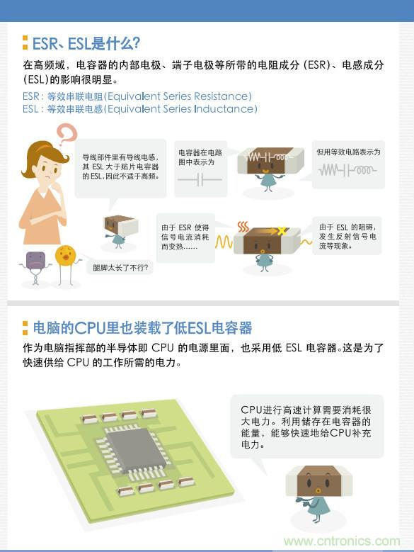 看漫畫，學電容