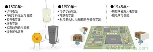 看漫畫，學電容