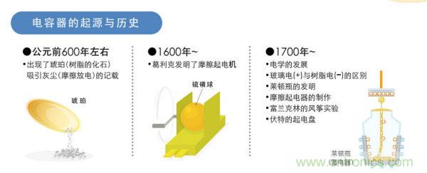 看漫畫，學電容