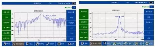 射頻回波損耗、反射系數(shù)、電壓駐波比、S參數(shù)的含義與關(guān)系
