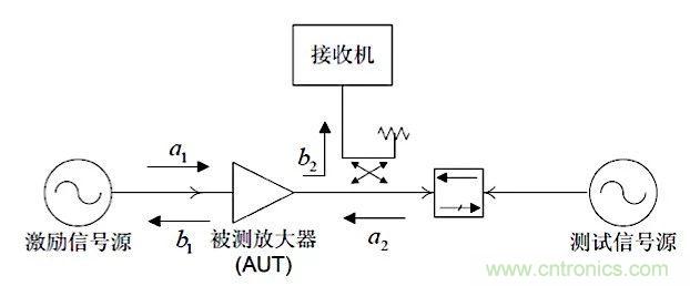 這種阻抗匹配的思路，你嘗試過嗎？