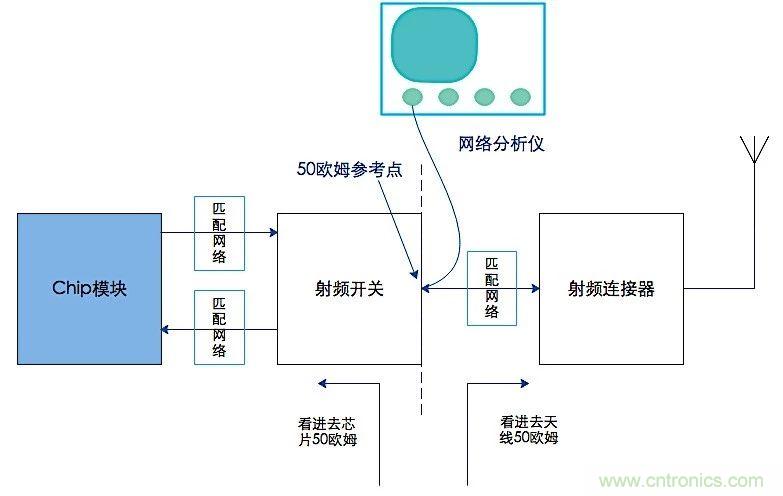 這種阻抗匹配的思路，你嘗試過嗎？