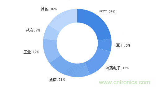 連接器領(lǐng)軍企業(yè)齊聚CEF，共尋行業(yè)發(fā)展新增長(zhǎng)點(diǎn)