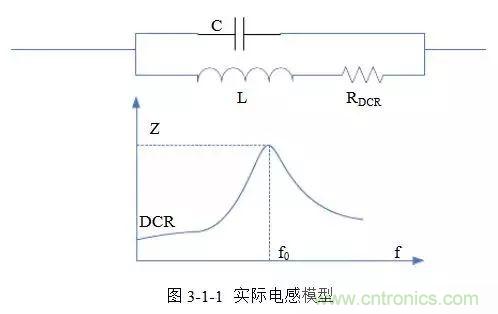 開關(guān)電源該如何配置合適的電感？