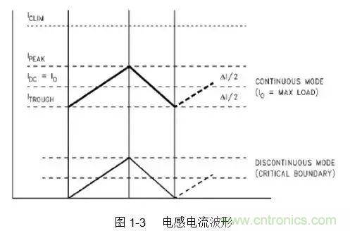 開關(guān)電源該如何配置合適的電感？