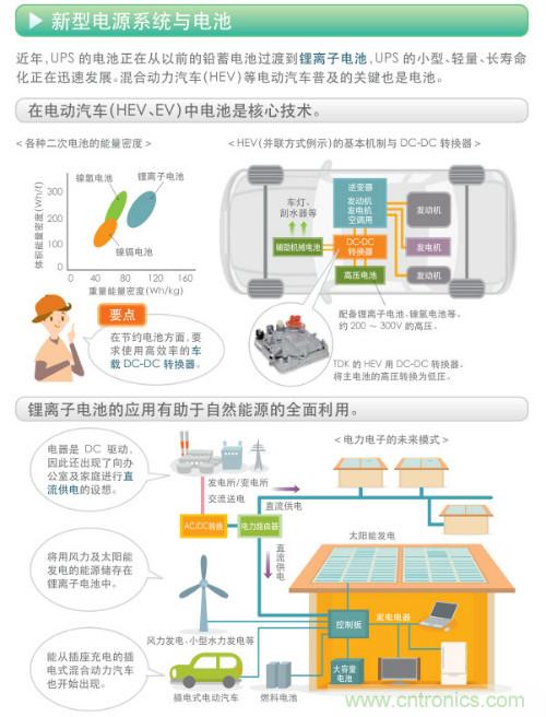 看漫畫(huà)，學(xué)電源