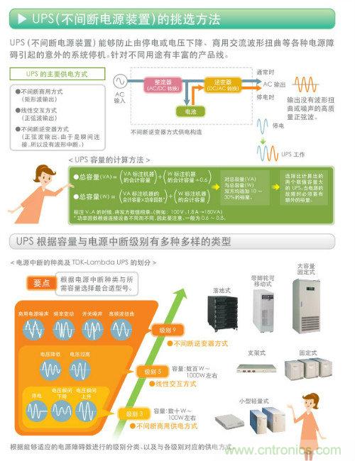 看漫畫(huà)，學(xué)電源