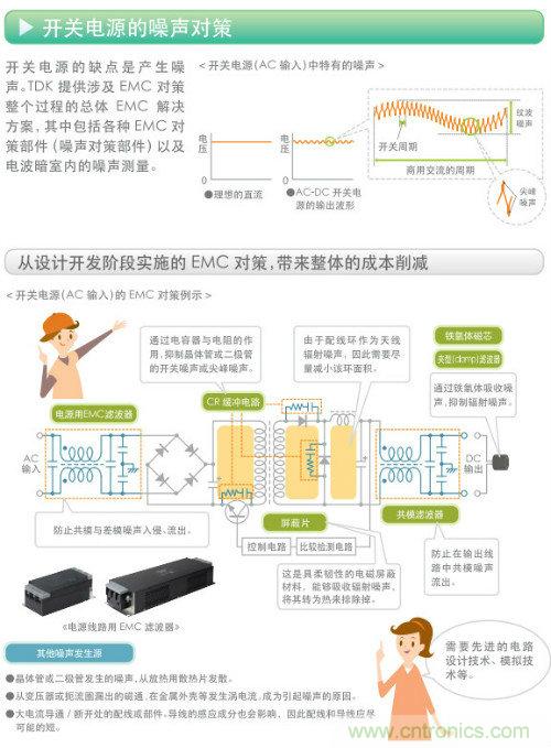 看漫畫(huà)，學(xué)電源