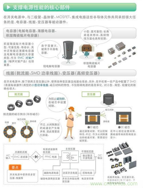看漫畫(huà)，學(xué)電源