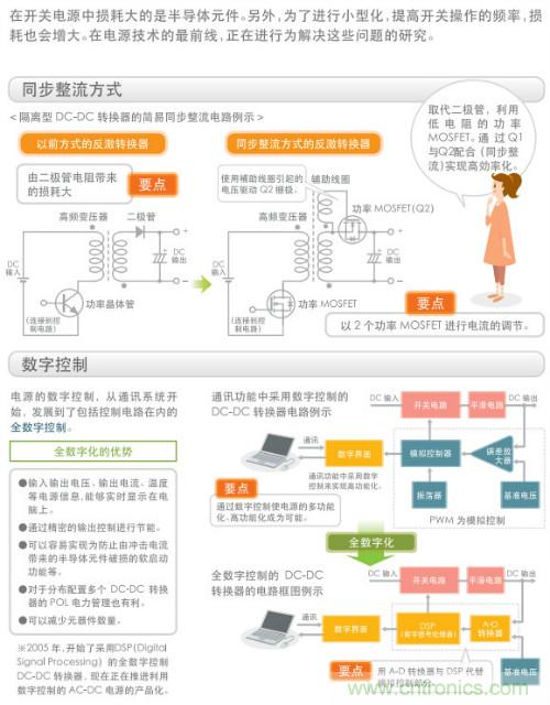看漫畫(huà)，學(xué)電源