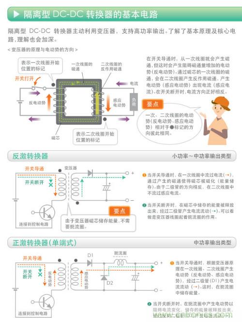 看漫畫(huà)，學(xué)電源