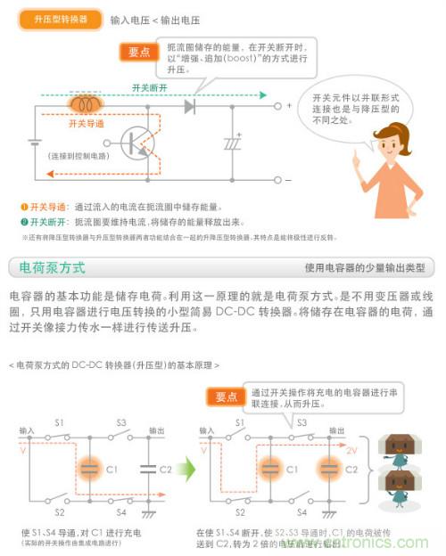 看漫畫(huà)，學(xué)電源