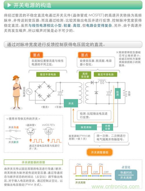 看漫畫(huà)，學(xué)電源