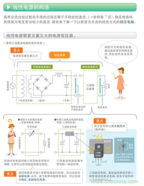 看漫畫(huà)，學(xué)電源