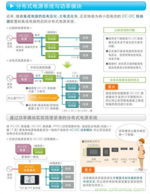 看漫畫(huà)，學(xué)電源