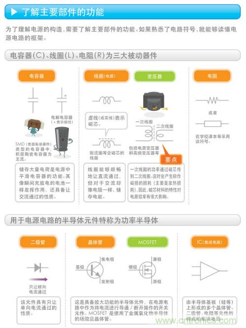 看漫畫(huà)，學(xué)電源