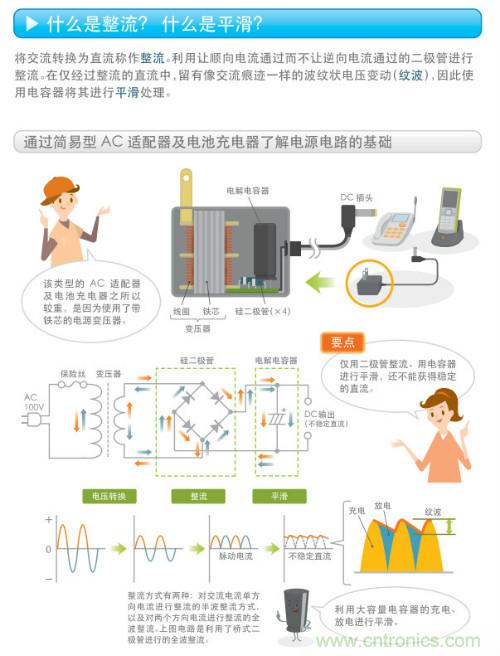 看漫畫(huà)，學(xué)電源