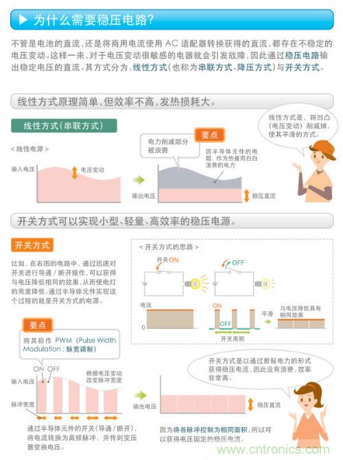 看漫畫(huà)，學(xué)電源