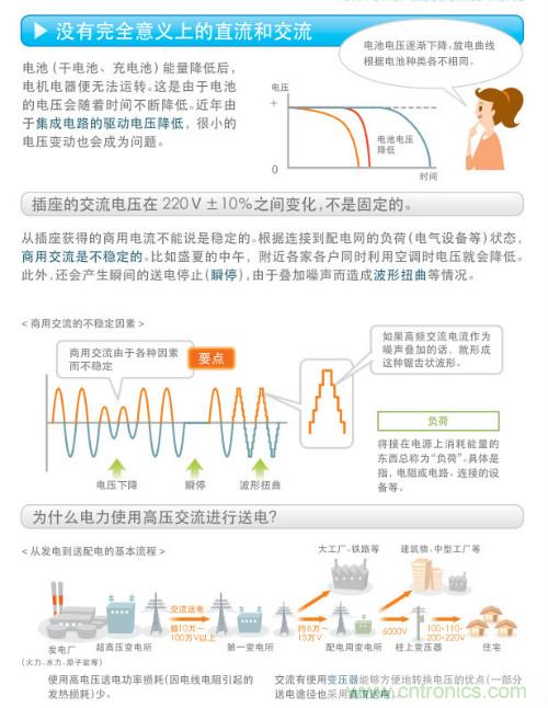 看漫畫(huà)，學(xué)電源