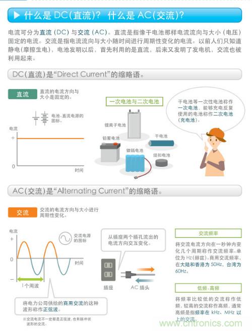 看漫畫(huà)，學(xué)電源