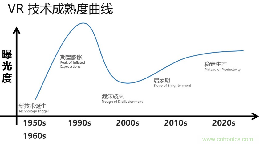 從科幻到現(xiàn)實，CITE陪伴VR產(chǎn)業(yè)走向成熟