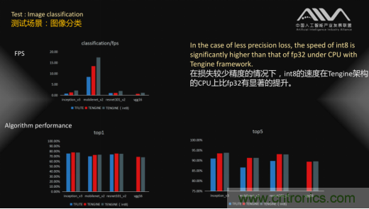 AIIA權威AI基準評測 瑞芯微RK3399數(shù)據(jù)搶眼 AIIA權威AI基準評測 瑞芯微RK3399數(shù)據(jù)搶眼