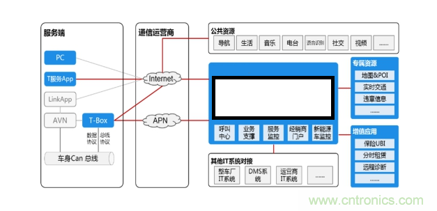 芯訊通Tbox開發(fā)板瞄準人車交互智能化 芯訊通Tbox開發(fā)板瞄準人車交互智能化