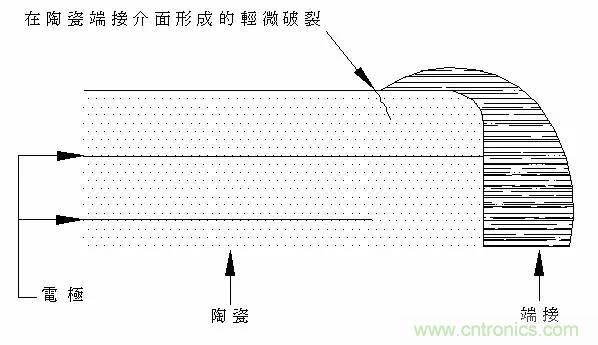 熟知陶瓷電容的細節(jié)，通往高手的必經(jīng)之路