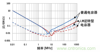 熟知陶瓷電容的細節(jié)，通往高手的必經(jīng)之路
