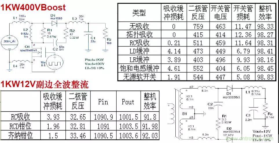 收藏！開關(guān)電源中的全部緩沖吸收電路解析