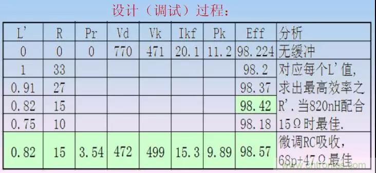收藏！開關(guān)電源中的全部緩沖吸收電路解析