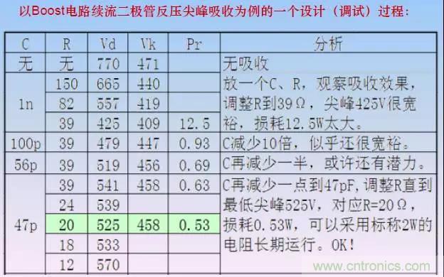 收藏！開關(guān)電源中的全部緩沖吸收電路解析
