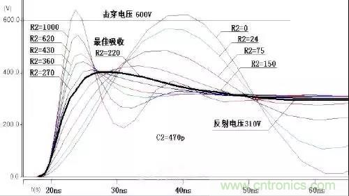 收藏！開關(guān)電源中的全部緩沖吸收電路解析
