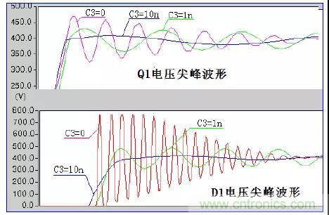 收藏！開關(guān)電源中的全部緩沖吸收電路解析