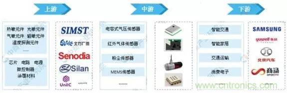 智能傳感器產(chǎn)業(yè)應用在哪些行業(yè)，科技創(chuàng)新·智贏未來·共同發(fā)展！