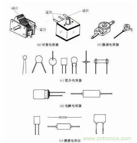 如何區(qū)分電解電容與無(wú)極性電容？