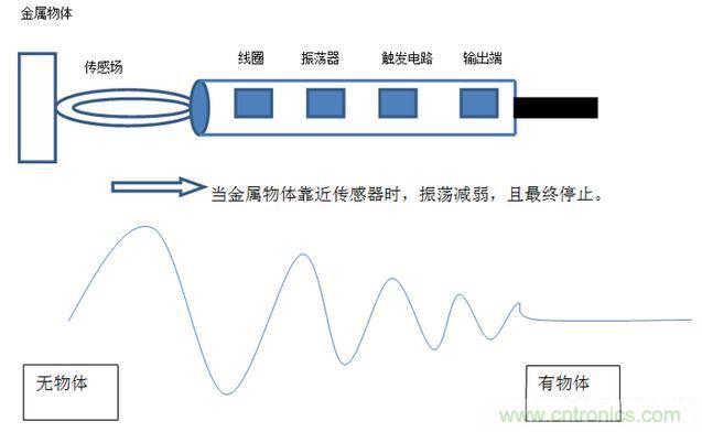 感應(yīng)電容超聲波，你都知道這些傳感器多大區(qū)別嗎？