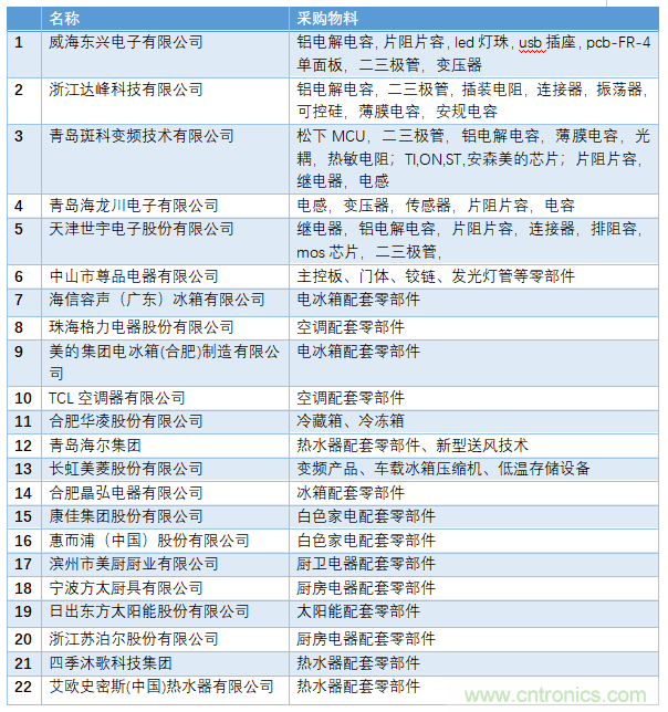 電子行業(yè)年度盛會(huì)，精彩一觸即發(fā)！——文末彩蛋更精彩！