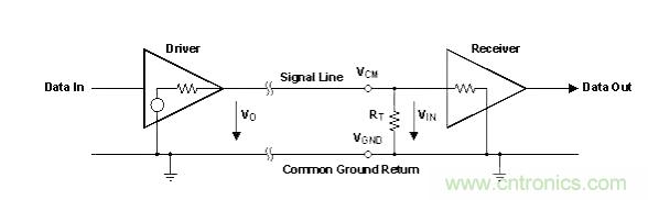 怎樣克服鄰近電路的巨大電磁干擾源？
