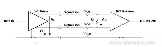 怎樣克服鄰近電路的巨大電磁干擾源？