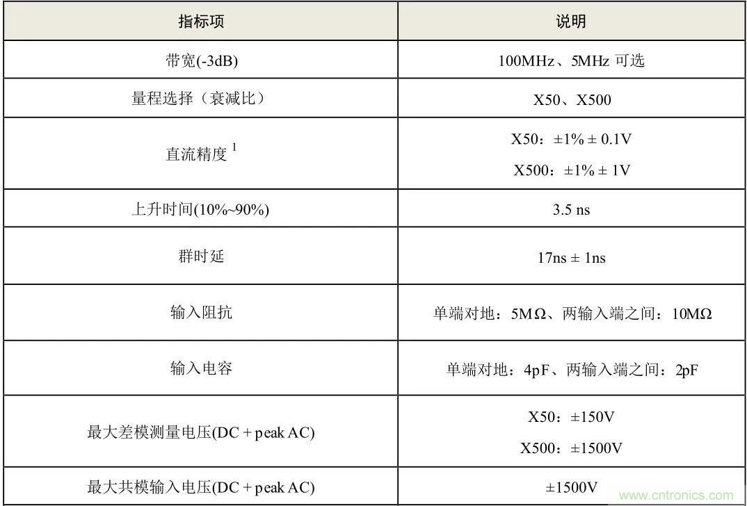 示波器探頭參數(shù)，你了解多少？