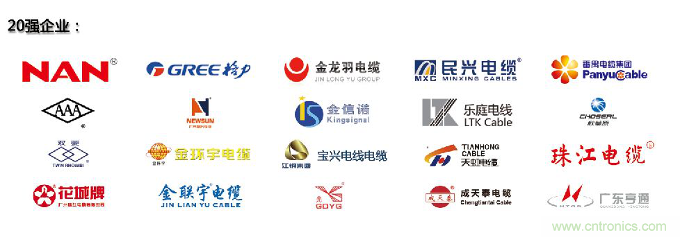 2019廣州國際線纜展致力打造線纜業(yè)界盛會, 攜“3+4”亮點載譽而歸 2019廣州國際線纜展致力打造線纜業(yè)界盛會, 攜“3+4”亮點載譽而歸