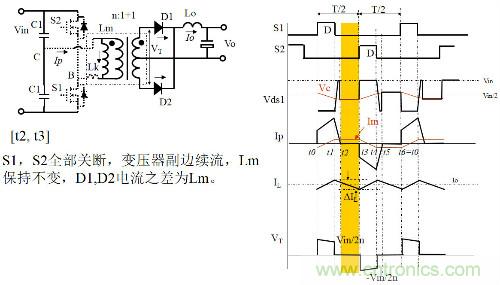 開關(guān)電源“各種拓?fù)浣Y(jié)構(gòu)”的對(duì)比與分析！