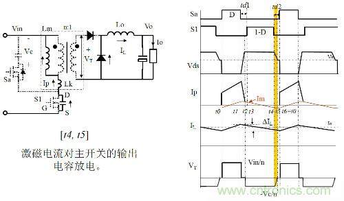 開關(guān)電源“各種拓?fù)浣Y(jié)構(gòu)”的對(duì)比與分析！
